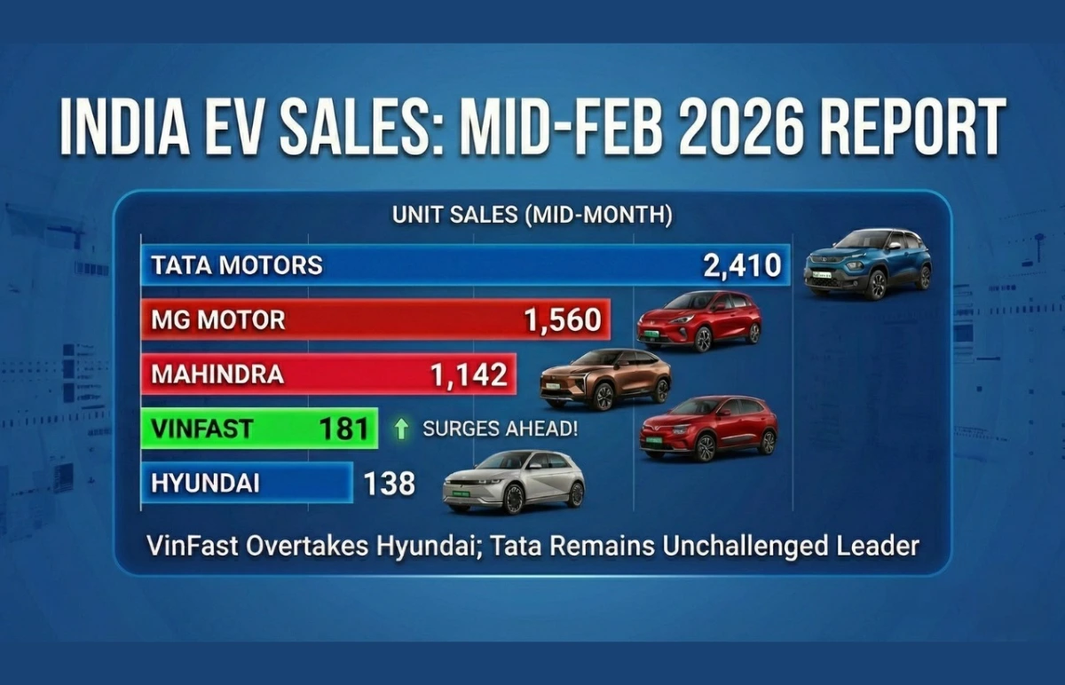 Best Selling EVs in February 2026